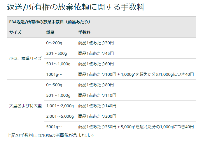 大口出品から小口出品へ変更する方法