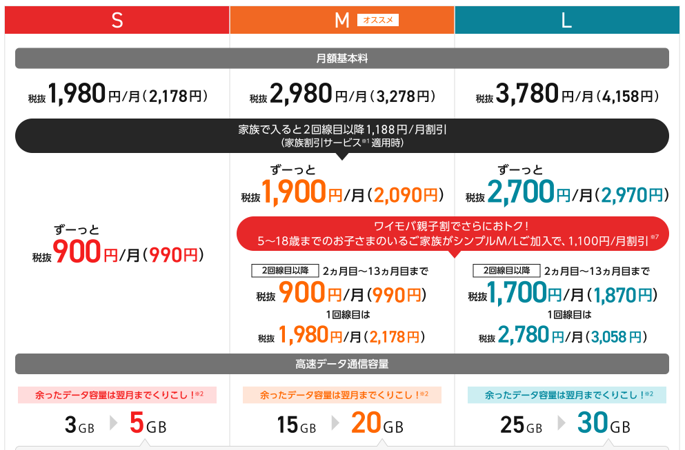 ワイモバイル料金プラン