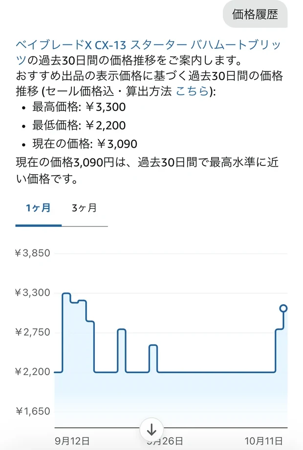 Amazonのスマホアプリで価格履歴を開いた画面。過去30日の最高・最低・現在の価格とグラフ