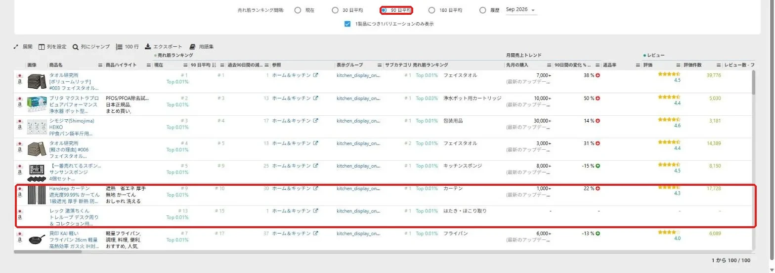 同じカテゴリを90日平均に切り替えた画面。一時的に売れた商品が消え、定番が並ぶ
