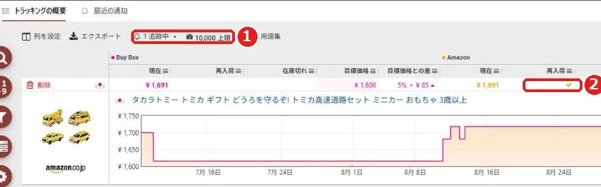 トラッキングの概要。追跡中の数と上限、再入荷のチェック