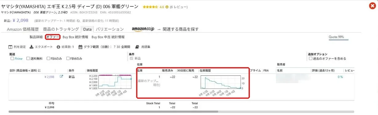 商品のDataタブのオファー。出品者の在庫数と30日の販売数の推定、在庫履歴のグラフ