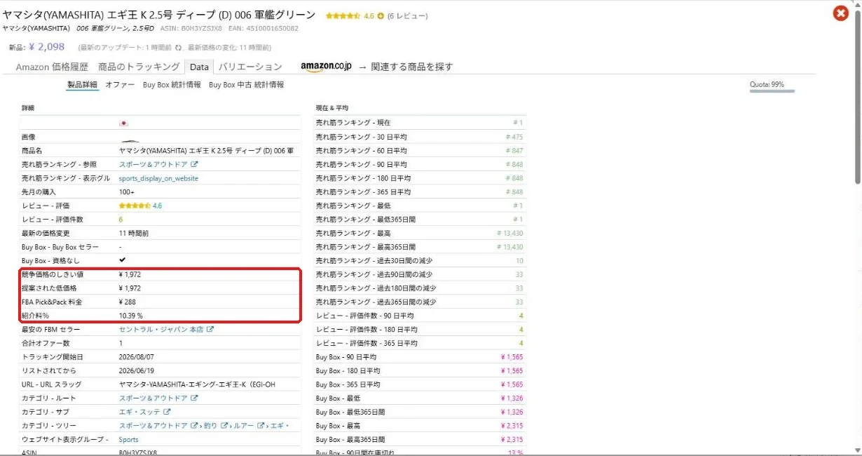 商品のDataタブの製品詳細。FBA Pick&Pack料金と紹介料の割合