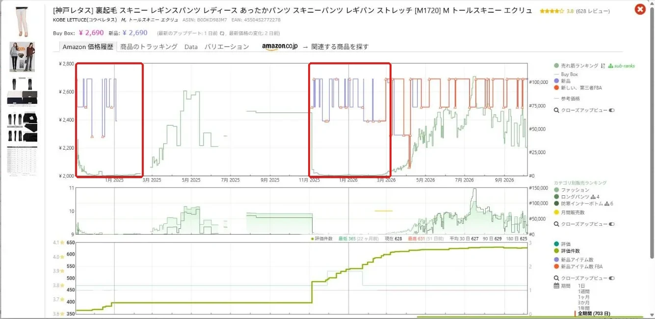 裏起毛レギンスの全期間のKeepaグラフ。冬だけランキングが上がっている