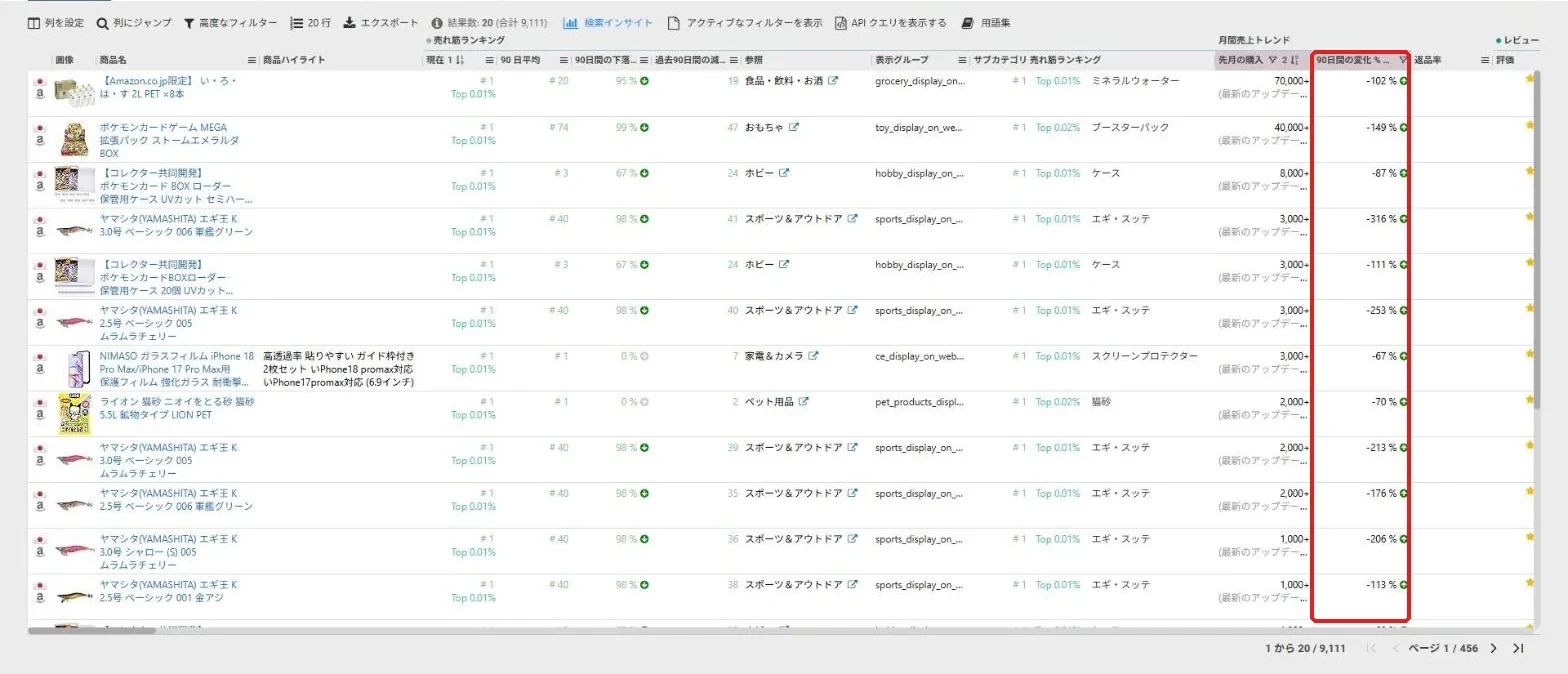 90日間の変化をマイナスで絞った結果。緑の上向き矢印の商品が並ぶ