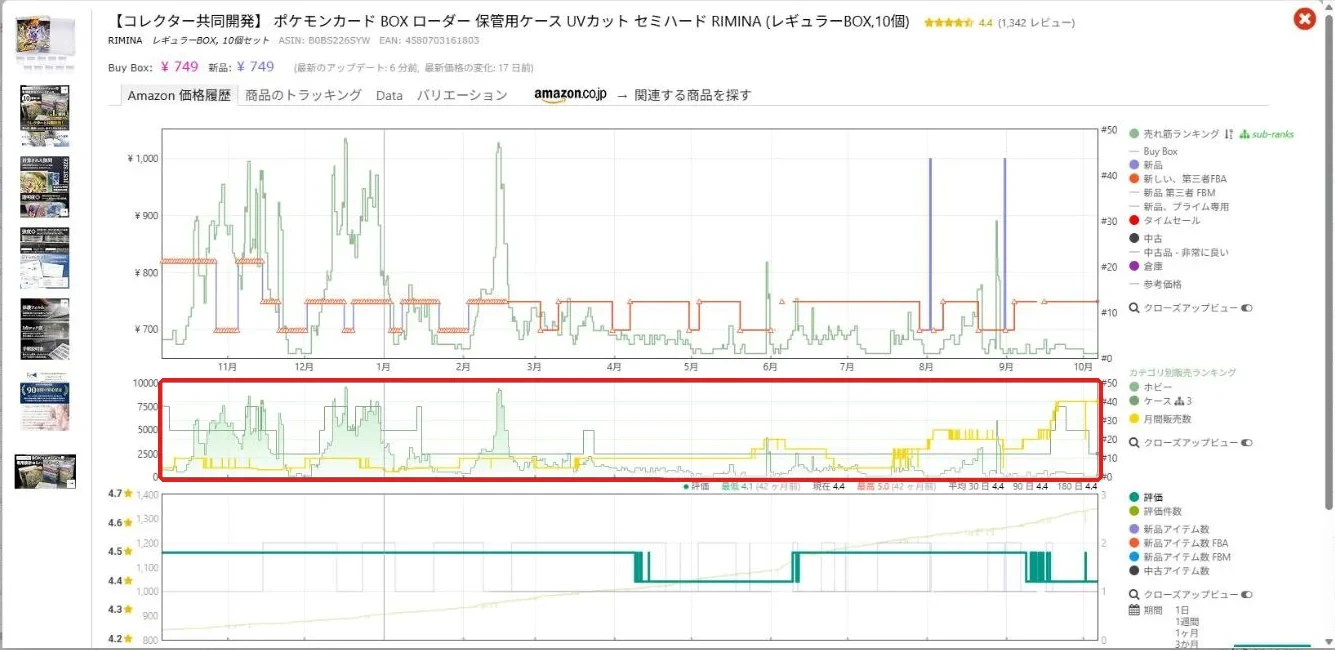 ポケモンカードの保管ケースのグラフ。9月から月間販売数が大きく伸びている