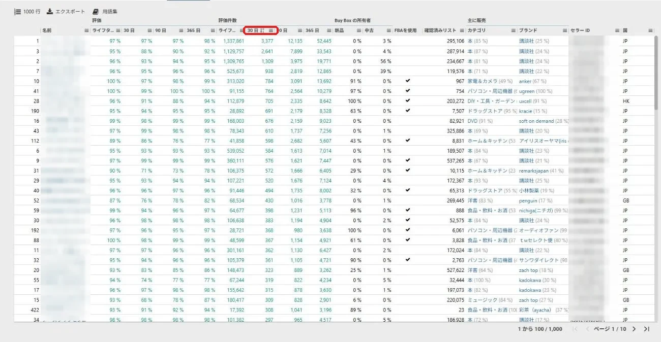 トップセラーリストを評価件数30日で並べ替えた画面
