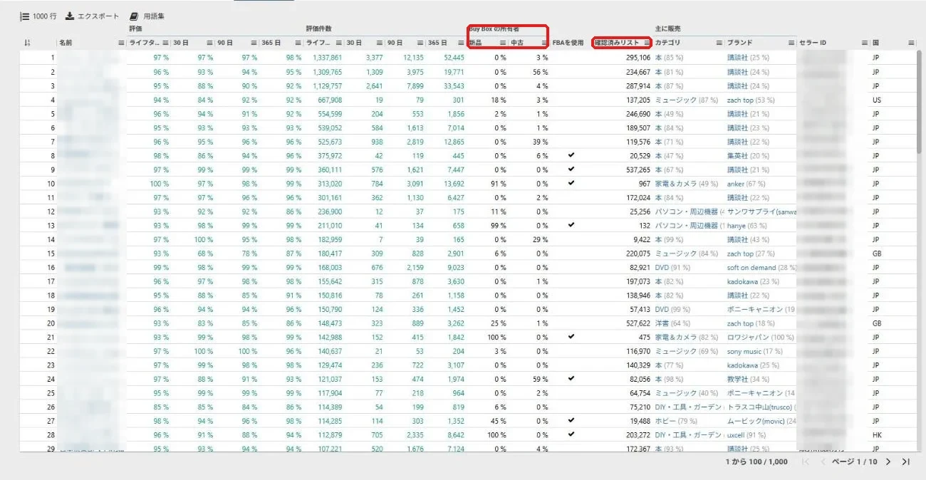 トップセラーリストの画面。Buy Boxの所有者の割合と確認済みリストの列