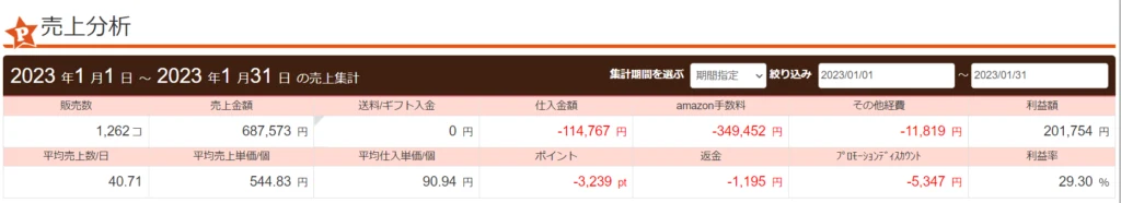 2023年1月の売上分析（プライスター）