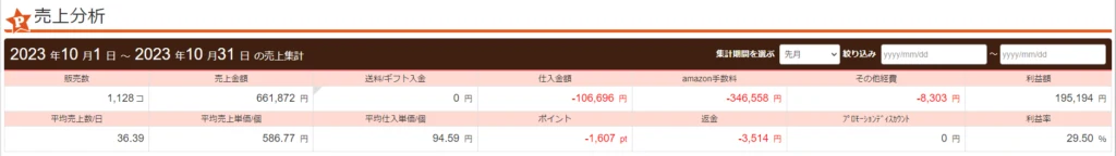 2023年10月の売上分析（プライスター）