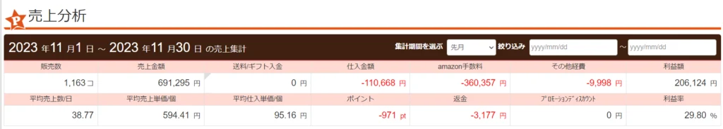 2023年11月の売上分析（プライスター）