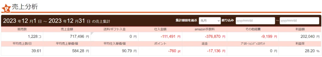 2023年12月の売上分析（プライスター）