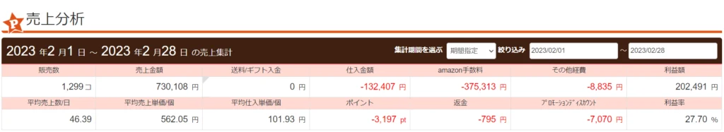 2023年2月の売上分析（プライスター）