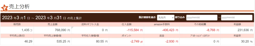 2023年3月の売上分析（プライスター）