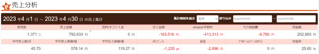 2023年4月の売上分析（プライスター）