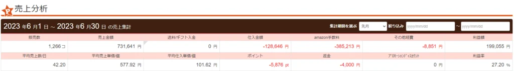 2023年6月の売上分析（プライスター）