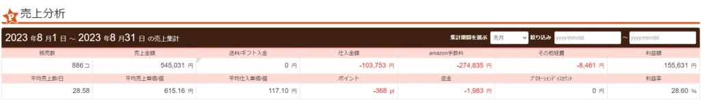 2023年8月の売上分析（プライスター）