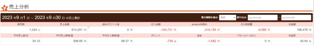 2023年9月の売上分析（プライスター）