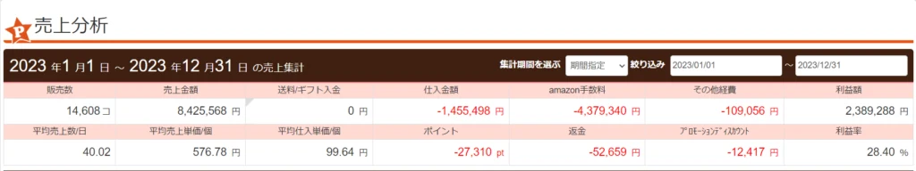 2023年1月〜12月のトータル収支（プライスターの売上分析）