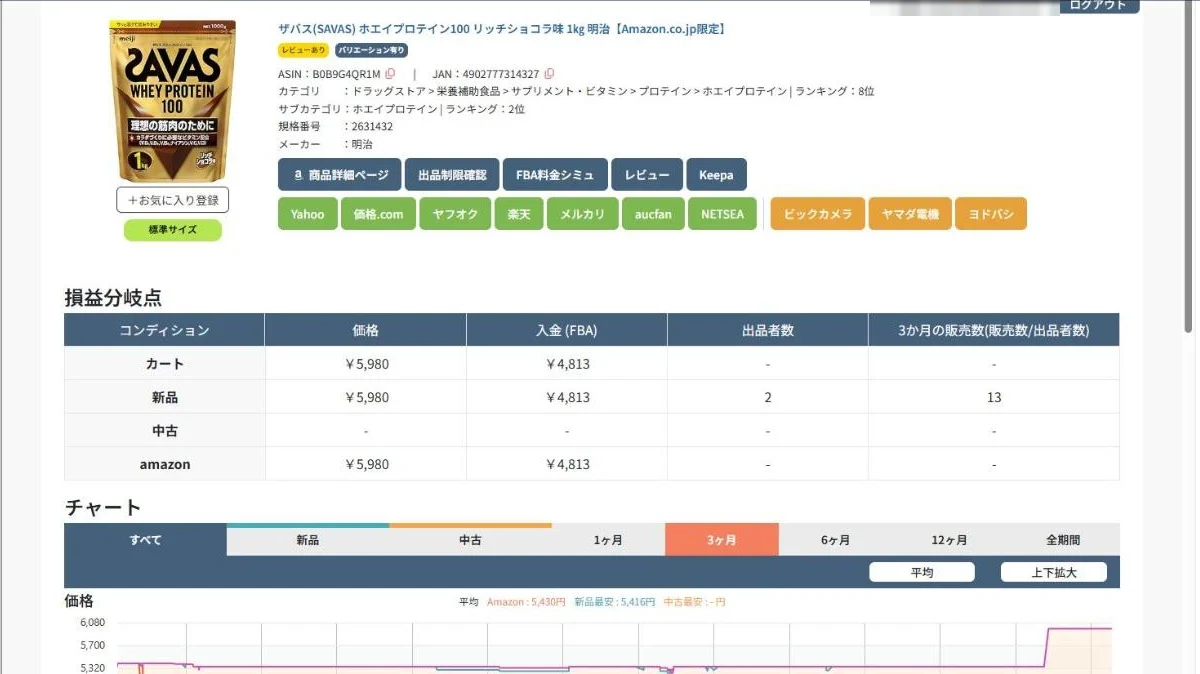 Amazonの商品ページの下に表示されるモノトレーサーの画面(ログイン後)