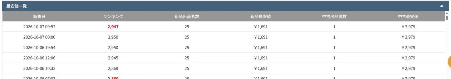 モノトレーサーの最安値一覧