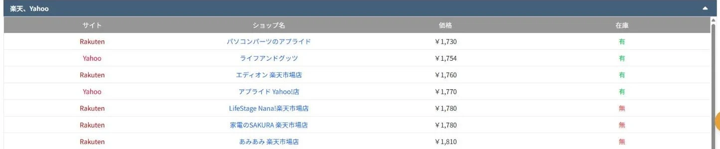 モノトレーサーの楽天・Yahoo!ショッピングの価格一覧