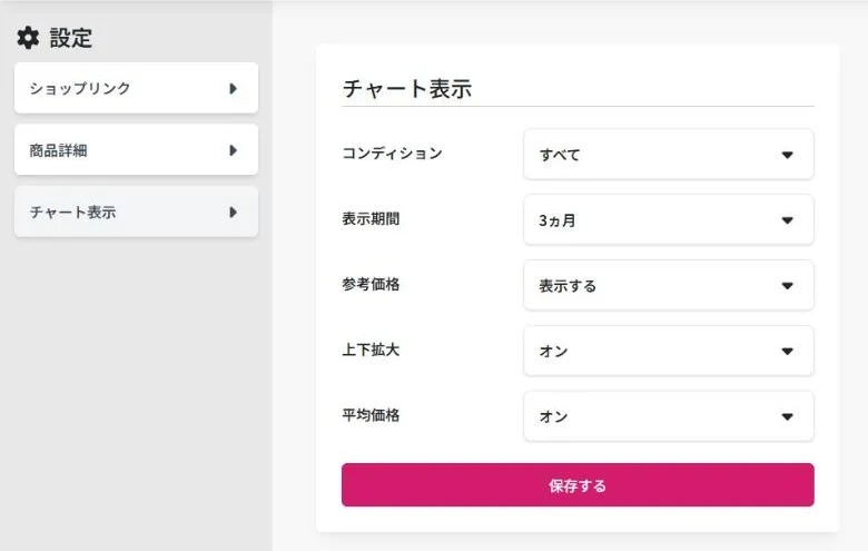 モノトレーサーの設定画面のチャート表示